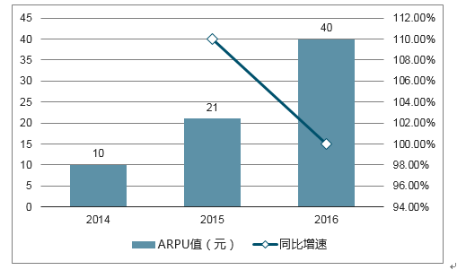 2024新奧最新資料,實(shí)證分析細(xì)明數(shù)據(jù)_網(wǎng)絡(luò)版7.266