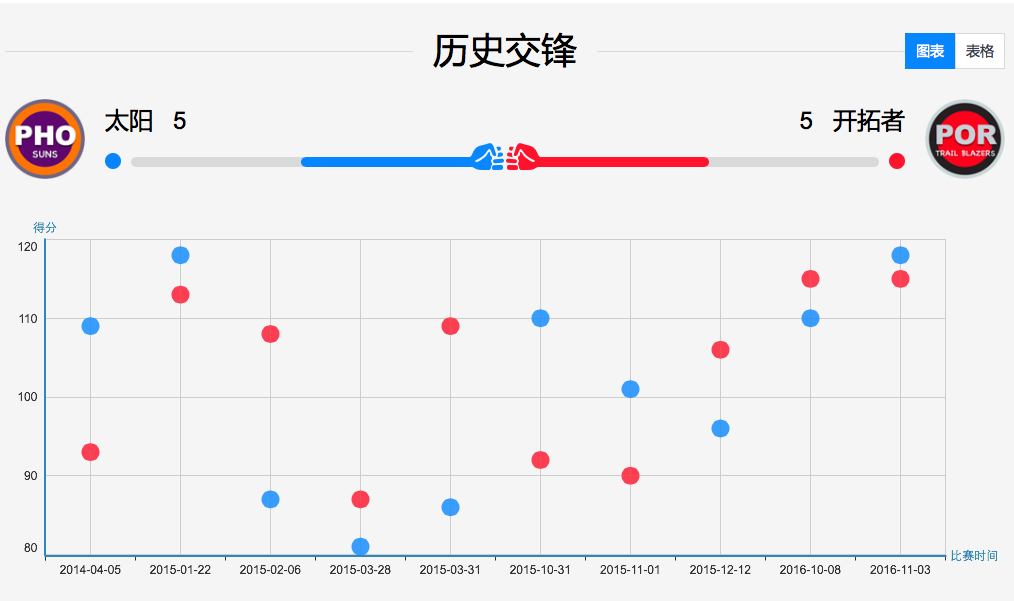 新澳門(mén)天天開(kāi)獎(jiǎng)資料大全,數(shù)據(jù)解析引導(dǎo)_理想版42.555