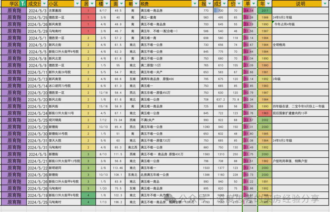 2024新奧正版資料大全免費(fèi)提供,實(shí)證數(shù)據(jù)分析_多功能版72.955