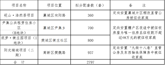 太湖縣棚戶區(qū)改造最新政策解讀與論述