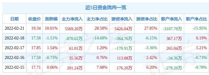 四川電改最新動態(tài)，科技重塑電力，點亮智慧生活