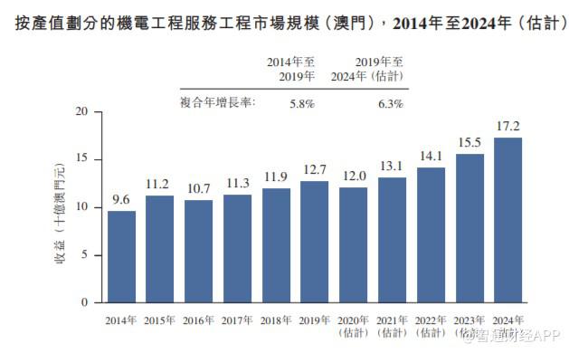 2024澳門濠江免費資料,數(shù)據(jù)詳解說明_國際版3.315