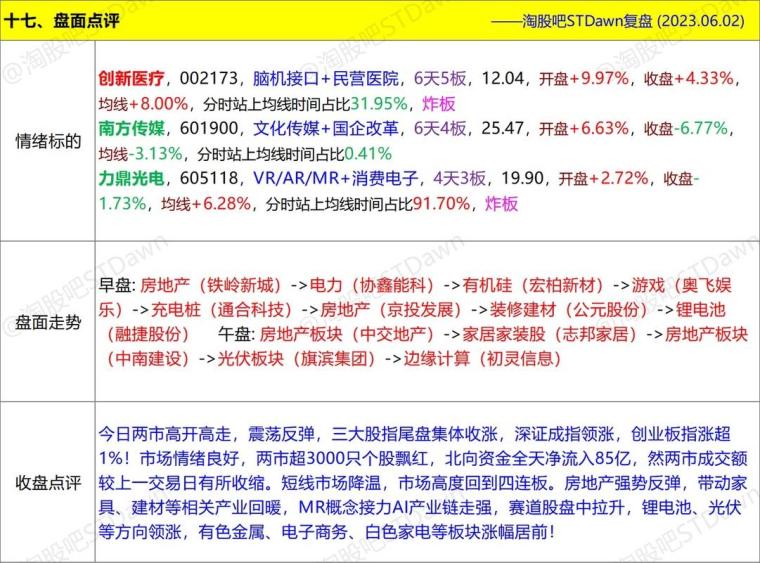 各抒己見 第2頁