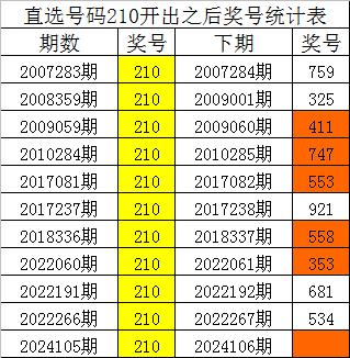 新澳門一碼一肖一特一中2024高考,統(tǒng)計數(shù)據(jù)詳解說明_輕奢版50.755