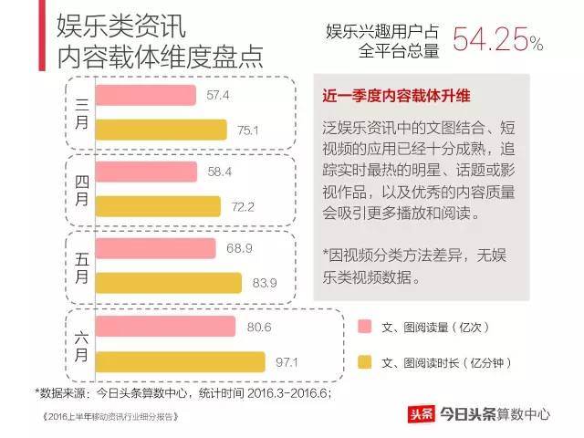 新奧免費精準資料大全,全面數(shù)據(jù)分析_模塊版37.288