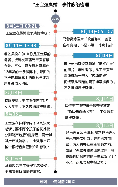 王寶強離婚案最新進(jìn)展與步驟指南