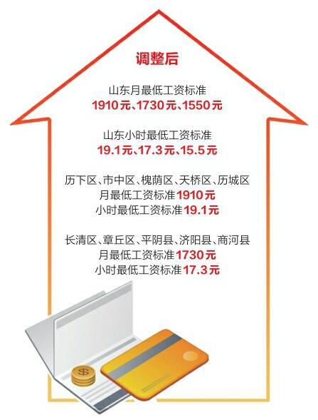 濟(jì)南最低工資標(biāo)準(zhǔn)最新消息，揭秘2024年最新標(biāo)準(zhǔn)！