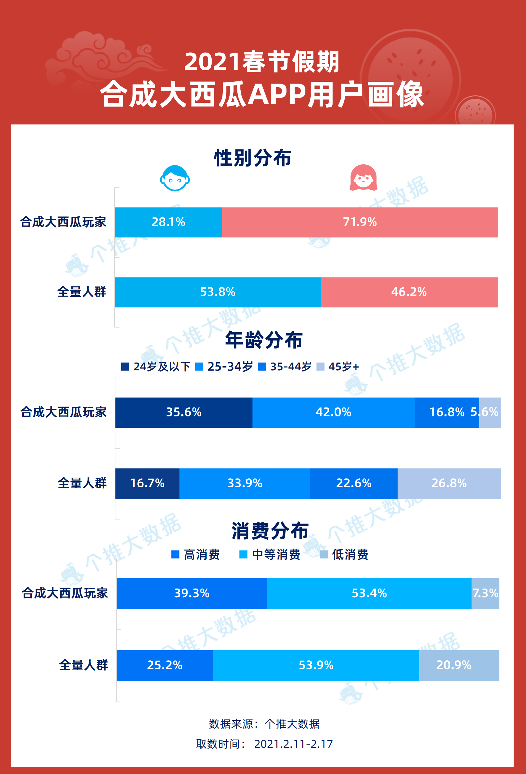 118開獎(jiǎng)?wù)疽灰话拈T,專業(yè)數(shù)據(jù)解釋設(shè)想_性能版2.604