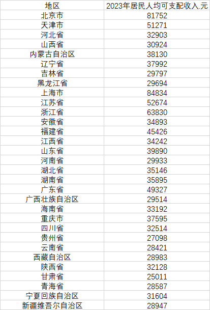 2024十二生肖49碼表,統(tǒng)計(jì)數(shù)據(jù)詳解說明_服務(wù)器版96.235