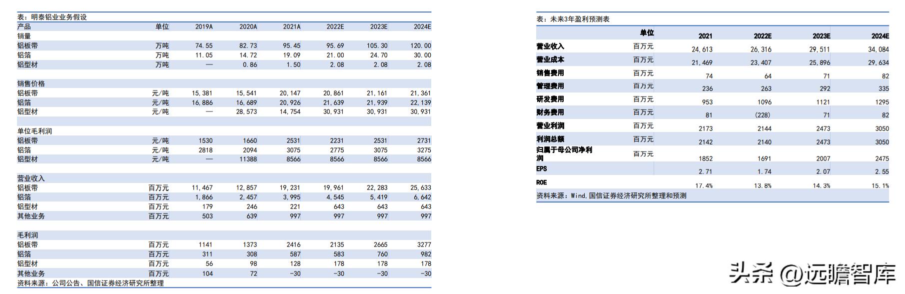 2024年341期奧門開獎(jiǎng)結(jié)果,統(tǒng)計(jì)材料解釋設(shè)想_先鋒版85.516