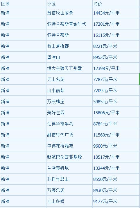 邛崍二手房最新信息解析與深度探討，全面了解房源動(dòng)態(tài)與購房攻略