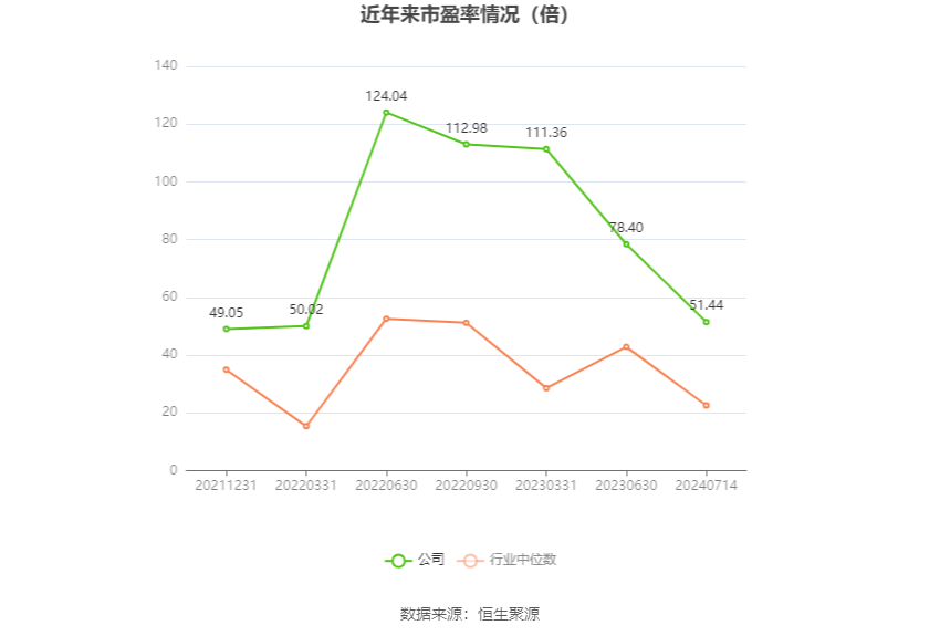 2024新澳最準(zhǔn)最快資料,數(shù)據(jù)驅(qū)動方案_高速版2.822