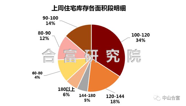 市場走勢與地位深度分析