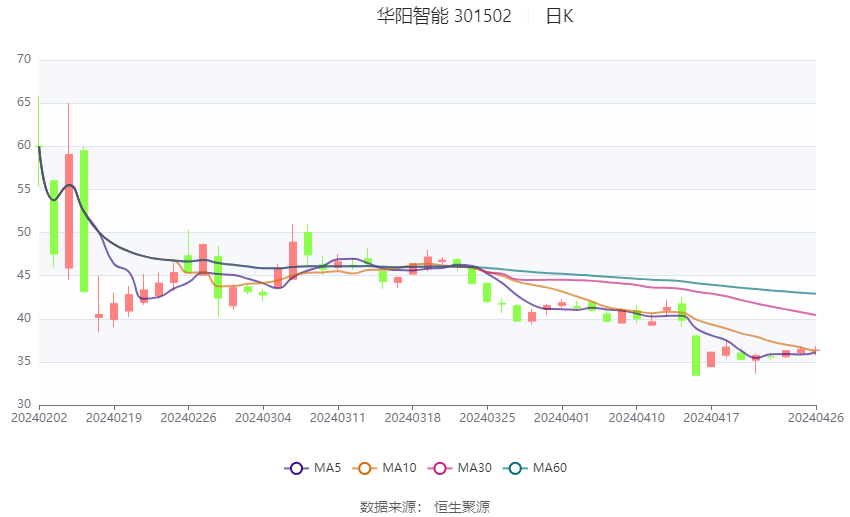 2024香港今期開獎號碼,投資回收期_創(chuàng)意版16.778