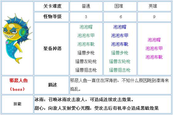 2024香港正版資料免費(fèi)盾1,專業(yè)調(diào)查具體解析_月光版67.221