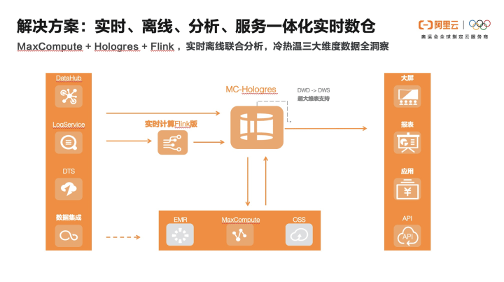 77778888精準(zhǔn)管家婆免費,即時解答解析分析_SE版96.155