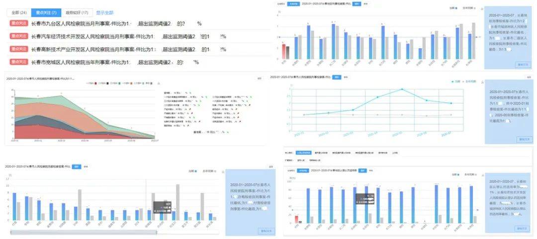 內(nèi)部資料和公開資料下載,數(shù)據(jù)分析計劃_遠程版84.846