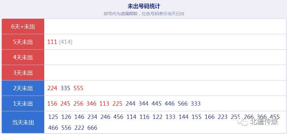 新奧天天開獎資料大全下載安裝,統(tǒng)計數據詳解說明_限量版41.429