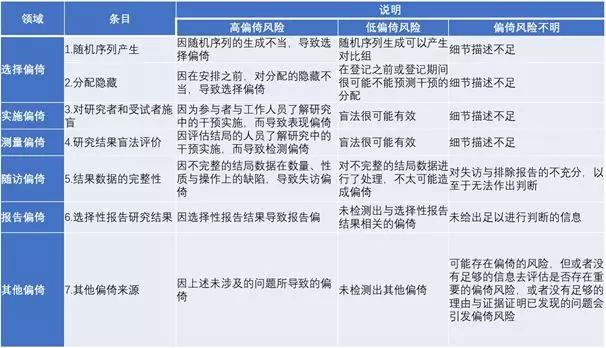 新奧彩天天免費(fèi)資料,自我評(píng)價(jià)_目擊版25.793