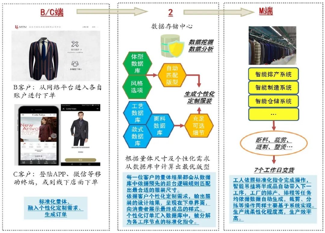 江左梅郎中特資料大全更新時間,數據化決策分析_商務版79.956