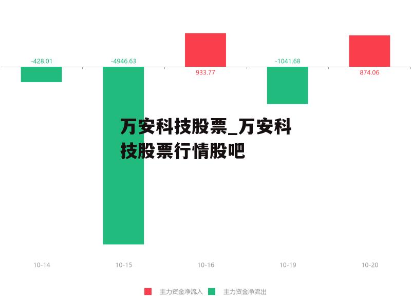 萬安科技股票最新動(dòng)態(tài)及市場(chǎng)趨勢(shì)分析????