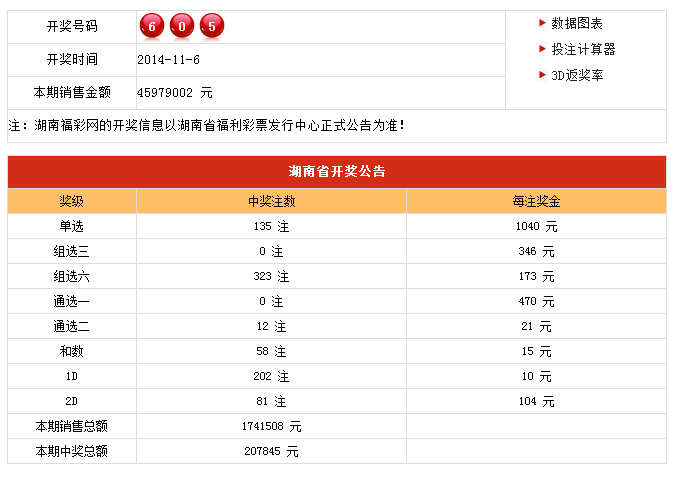 澳門開獎結果開獎記錄表一,全面實施策略設計_完整版50.994