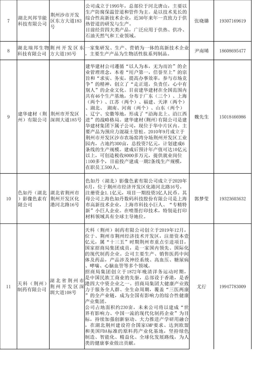 荊州58招聘網(wǎng)最新招聘信息，學(xué)習(xí)變化，自信成就未來職場之路