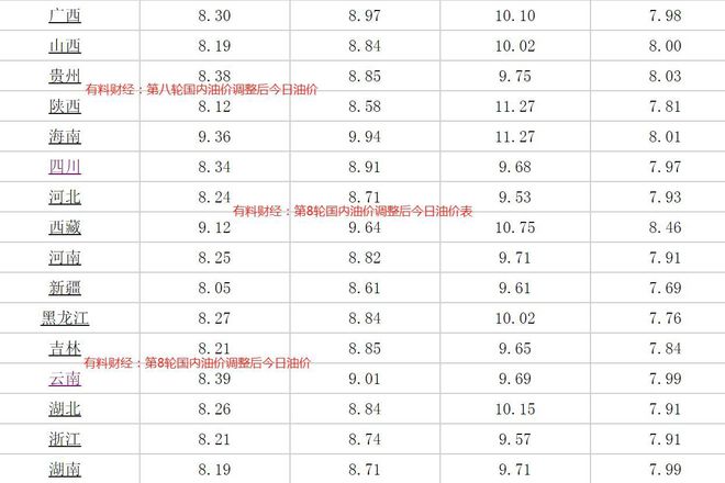 柴油油價(jià)調(diào)整最新動(dòng)態(tài)，價(jià)格查詢(xún)與時(shí)代影響