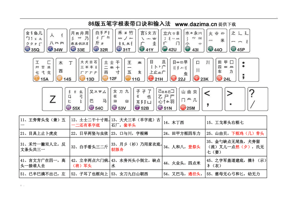 五筆字根表口訣歌最新版