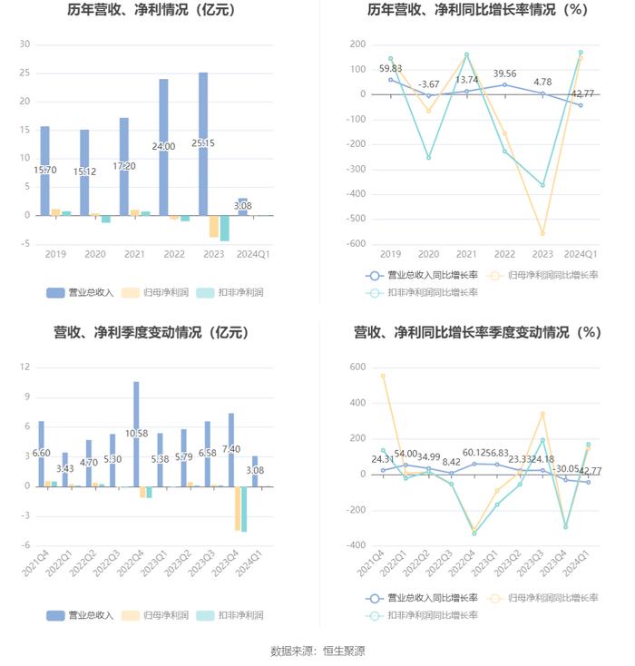 2024天天開彩資料大全免費(fèi),穩(wěn)固執(zhí)行戰(zhàn)略分析_VR版8.588