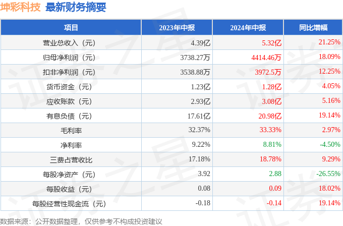 2024年新澳天天開彩最新資料,釋意性描述解_先鋒科技47.872