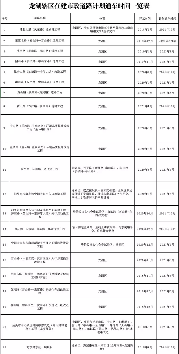 海五路西延最新進(jìn)展詳解與任務(wù)步驟指南