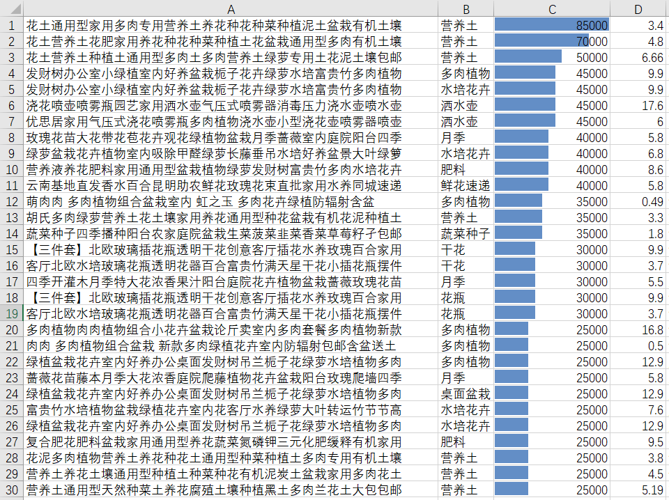 2024新奧天天免費(fèi)資料53期,仿真方案實(shí)施_緊湊版46.565