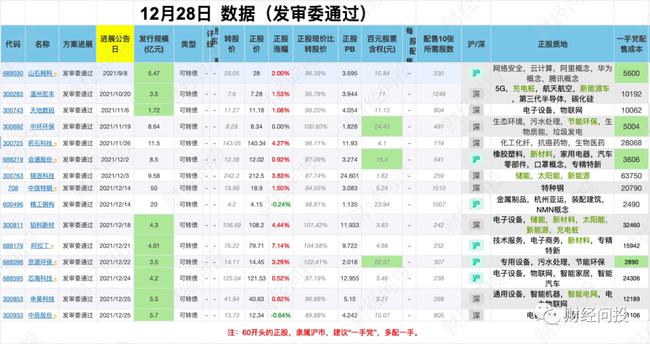 2024新澳門天天開獎(jiǎng)免費(fèi)資料大全最新,經(jīng)濟(jì)適用原則_高效版48.483