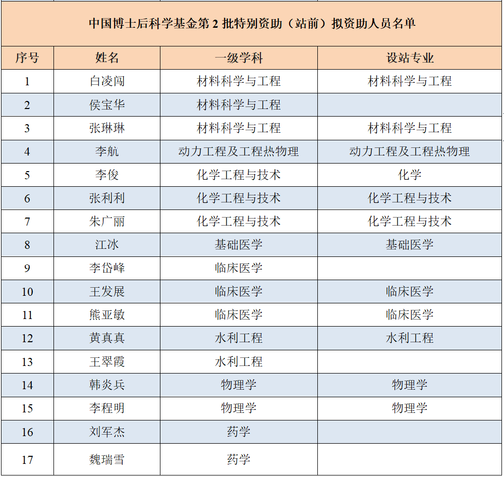 潘麗娟 第2頁