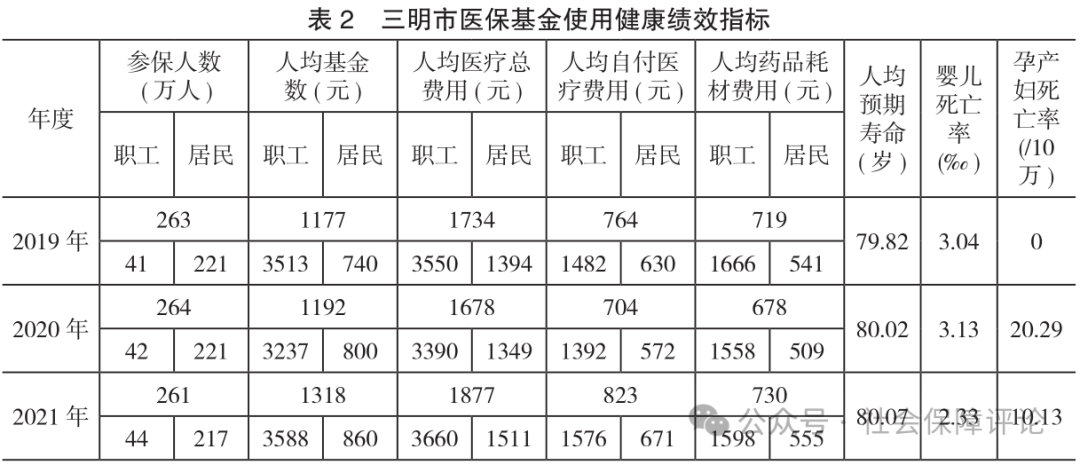 福建三明醫(yī)改最新動態(tài)，探索與實(shí)踐的歷程