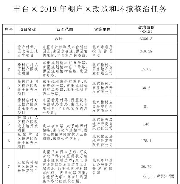 尹各莊棚改最新進展，科技引領(lǐng)改造，未來生活觸手可及