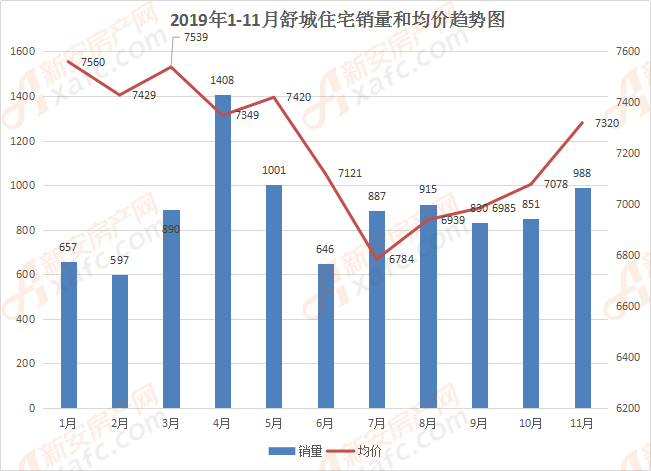 舒城二手房最新動(dòng)態(tài)，全面指南與步驟詳解，洞悉房價(jià)最新消息