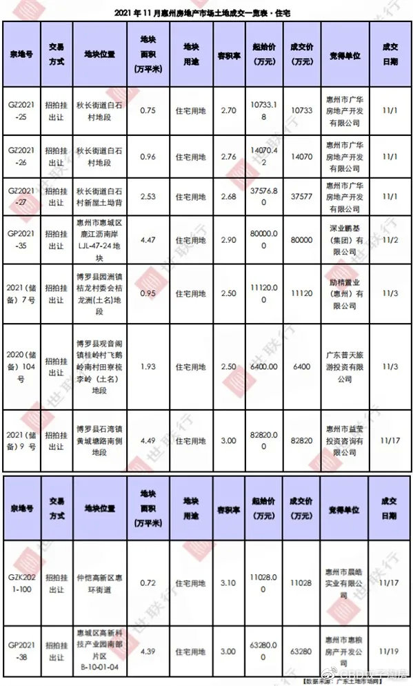 惠州二手房價最新動態(tài)，變化帶來機遇，學習鑄就自信