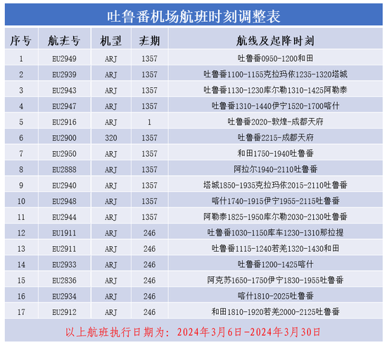 攀枝花最新航班時刻表大全，輕松掌握，便捷出行