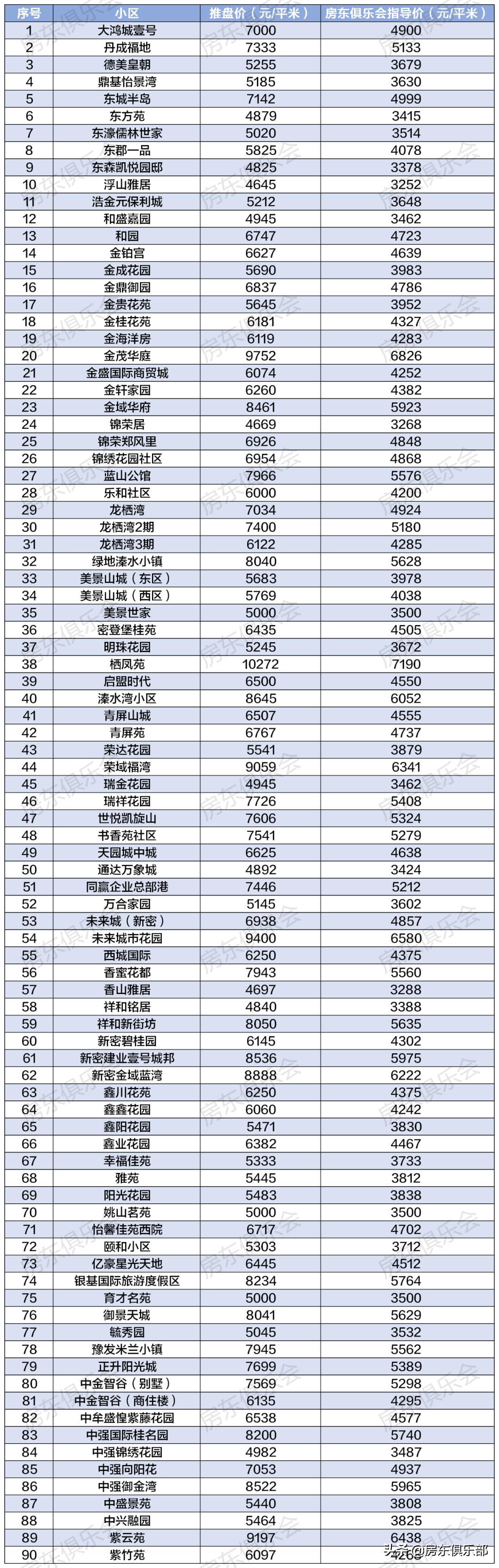 新密二手房最新信息58同城,新密二手房最新信息58同城——科技引領(lǐng)房產(chǎn)交易新時代