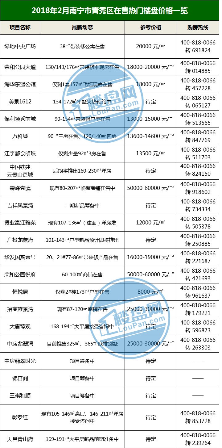 廣西南寧最新二手房動態(tài)，揭秘二手房的那些事