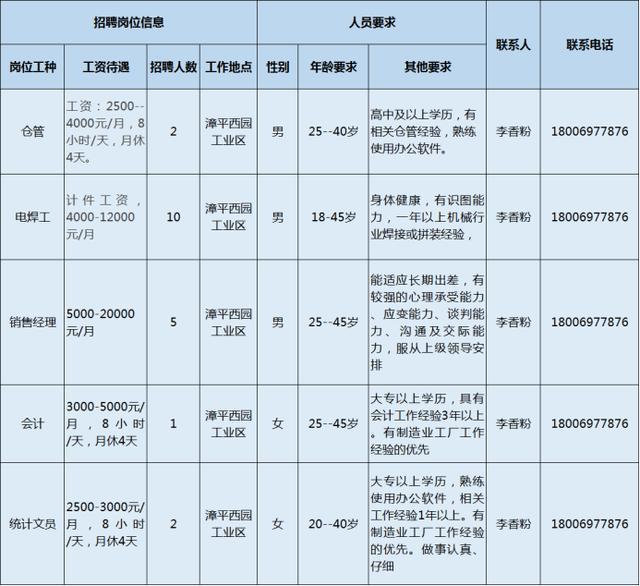 北碚萬達(dá)最新招聘動態(tài)，科技引領(lǐng)，開啟未來生活新體驗(yàn)