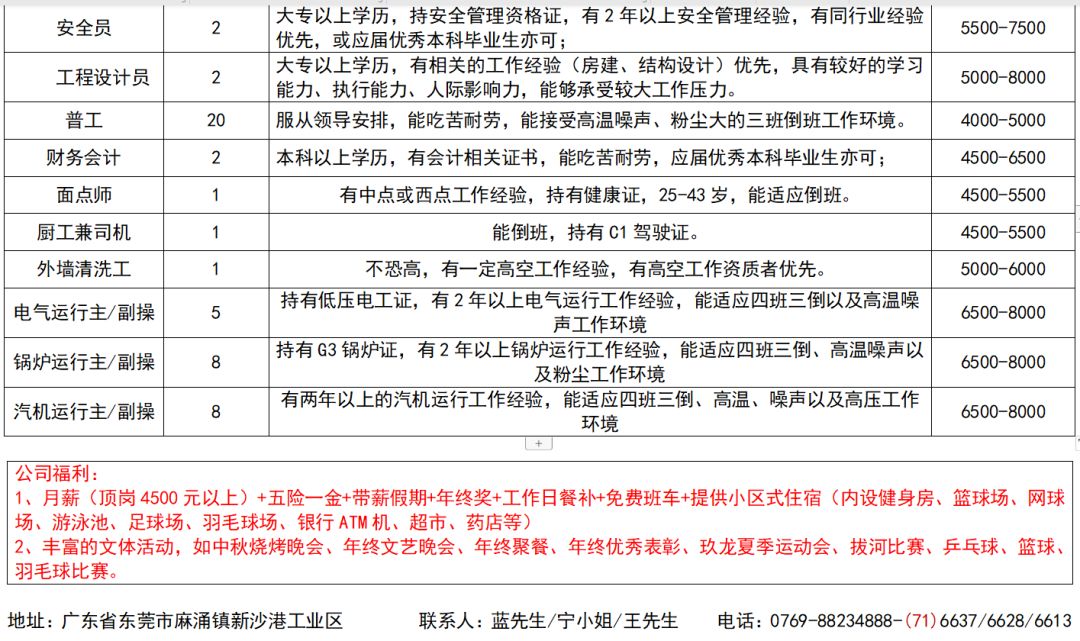 晉江597招聘網(wǎng)最新招聘,晉江597招聘網(wǎng)最新招聘，時(shí)代的招聘先鋒