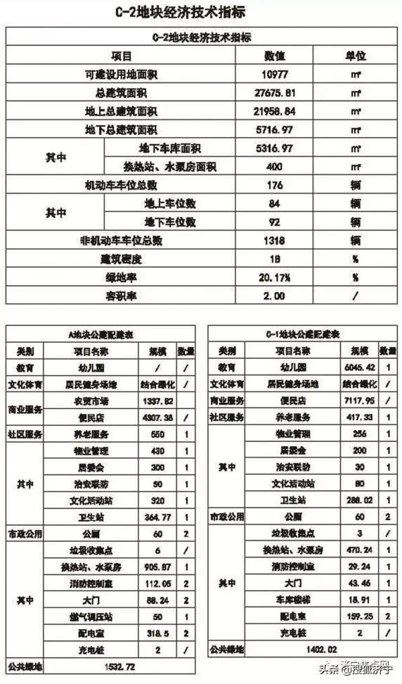 濟(jì)寧任城棚改最新進(jìn)展,濟(jì)寧任城棚改最新進(jìn)展，一場(chǎng)探索自然美景的旅行