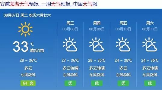 蕪湖天氣預(yù)報，最新更新的未來15天天氣預(yù)測