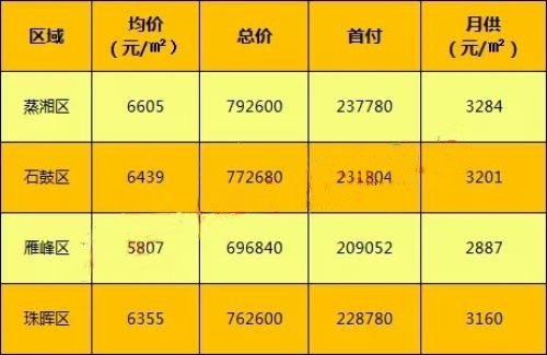 東湖二手房最新動態(tài)，市場走勢、購房指南與投資建議全解析