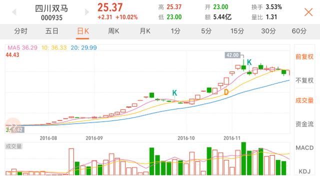 四川雙馬停牌最新消息,四川雙馬停牌最新消息，深度分析與觀點闡述