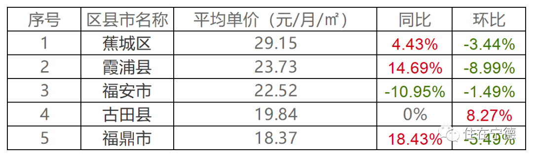 寧德市二手房市場最新動(dòng)態(tài)及分析