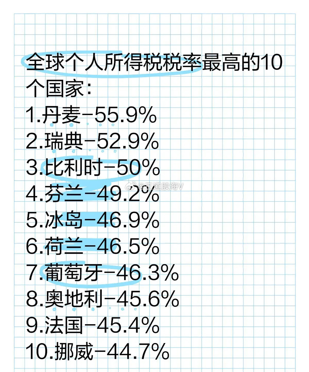 各國最新稅率,各國最新稅率大解析?? 你了解多少？